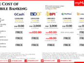 Mobile Wallet GCash Leads in Filipino Market