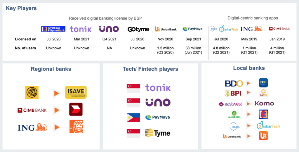 Fintech Philippines Report 2022 Highlights the Rise of Crypto and ...