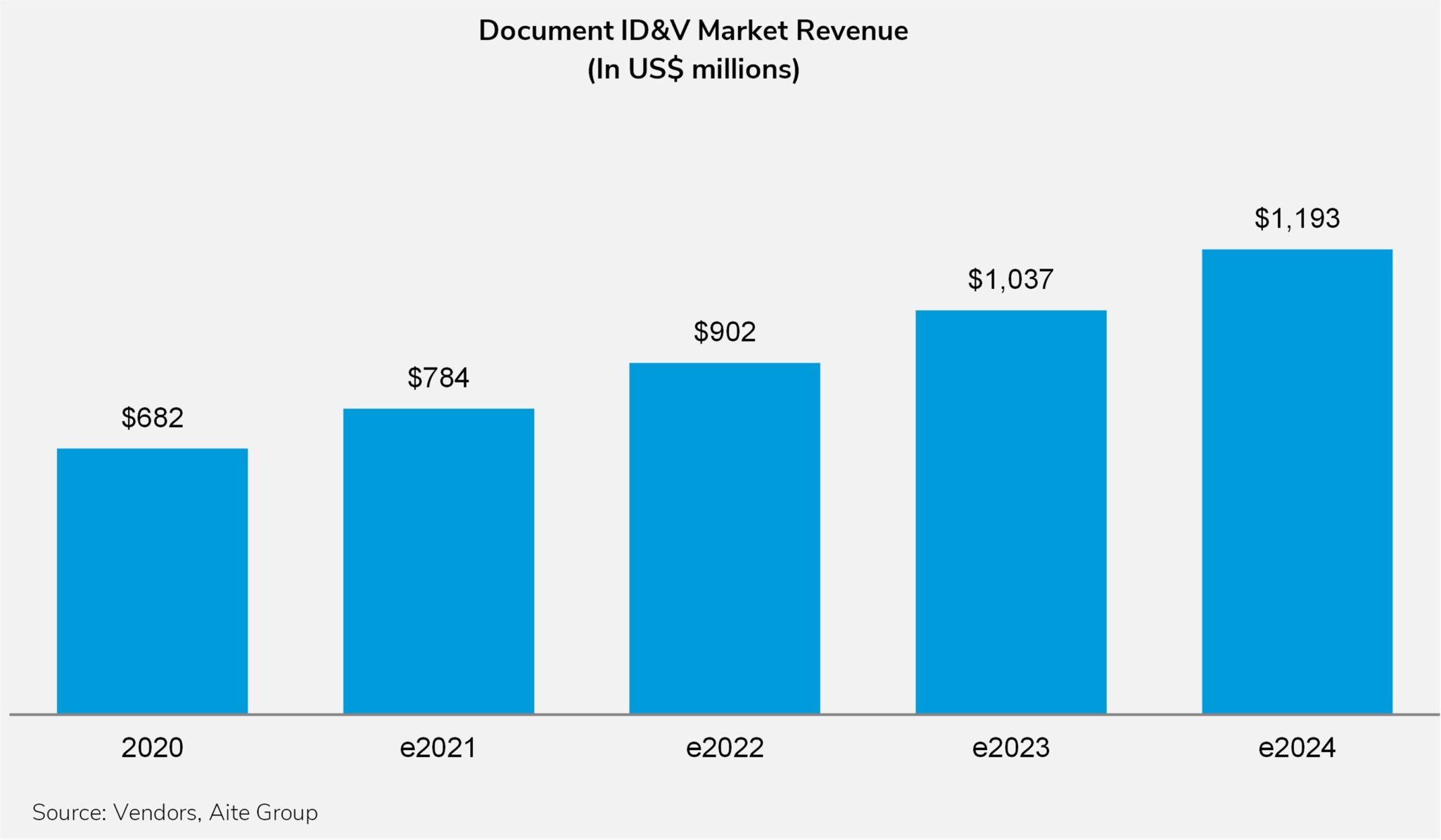 Global-Document-Identification-and-Verification-Market-Overview