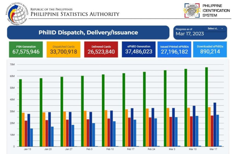 Is PhilSys an effective digital ID and eKYC tool in the Philippines?