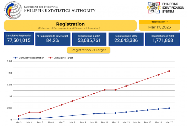 Is PhilSys an effective digital ID and eKYC tool in the Philippines?
