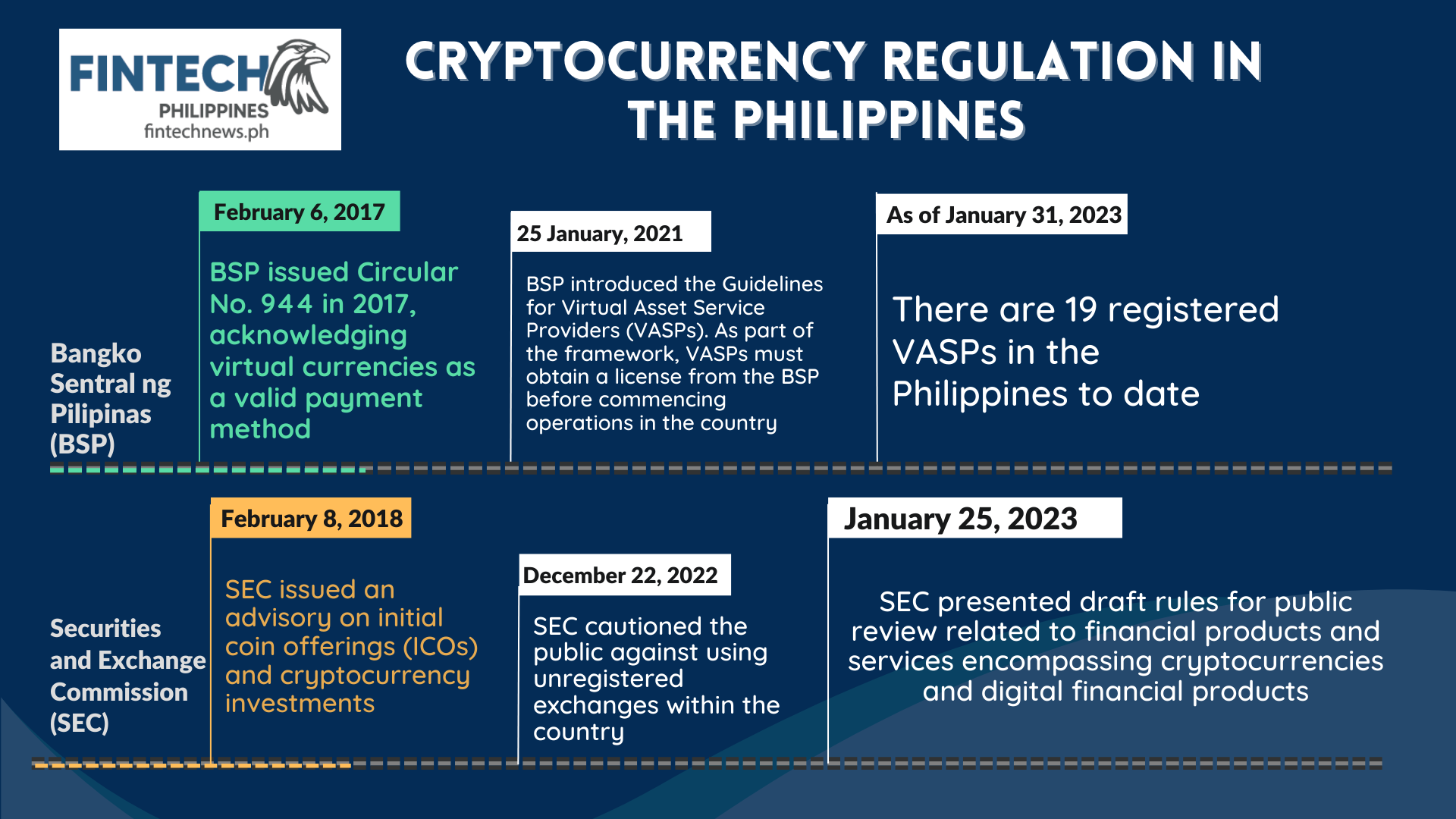 Cryptocurrency regulations in Philippines