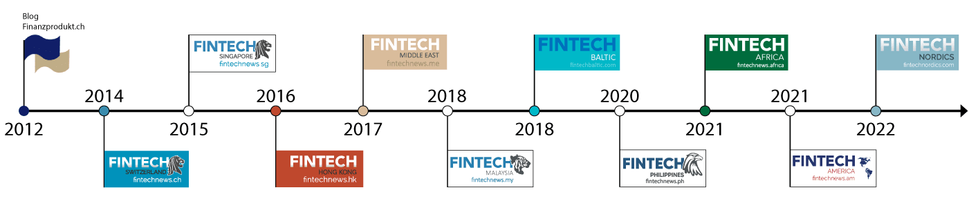 Fintech News Network Timeline