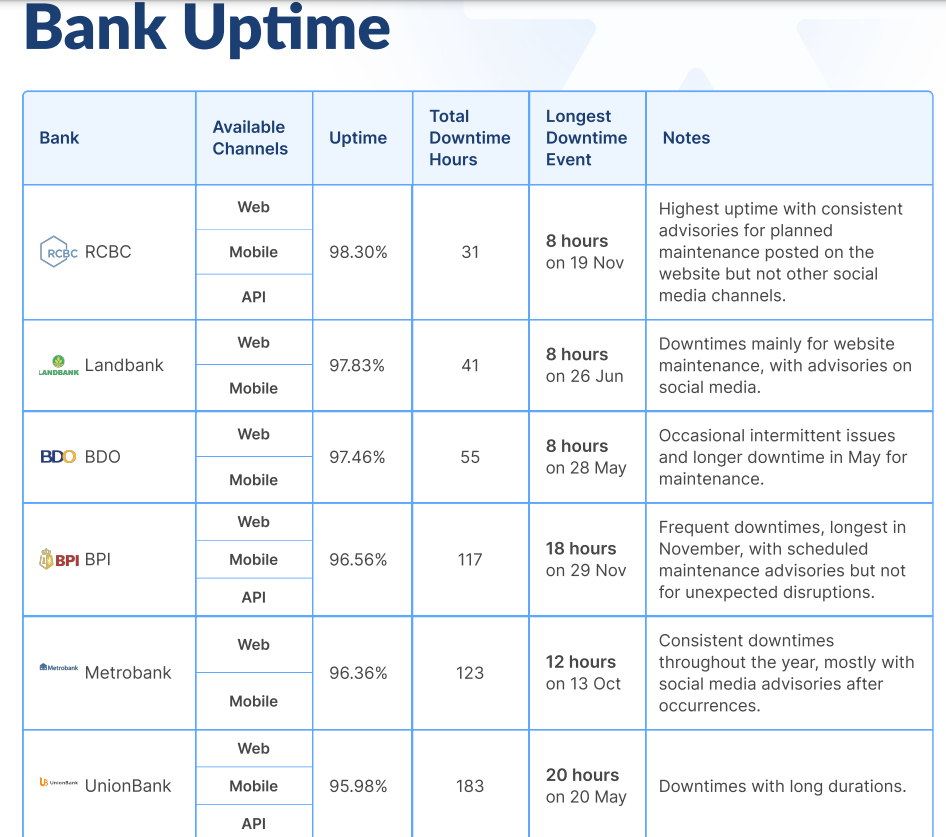 ASEAN Bank Stability Report Reveals Most (and Least) Reliable Philippines Banks