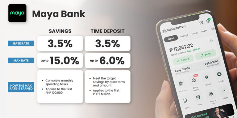 Maya Rate Comparing Deposit Interest Rates of Philippines Digital Banks (2026)
